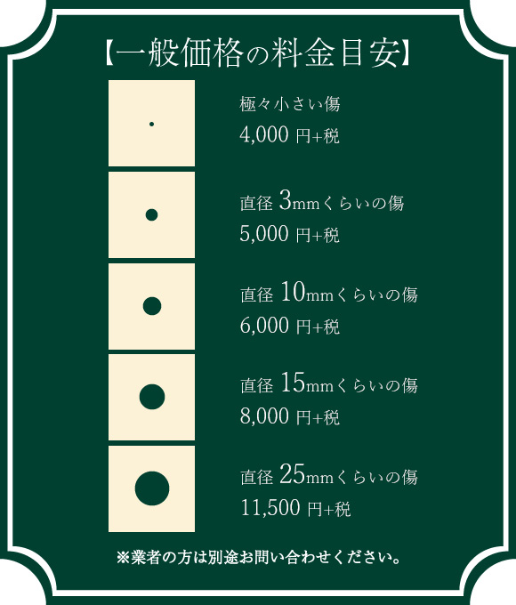 料金の計算方法